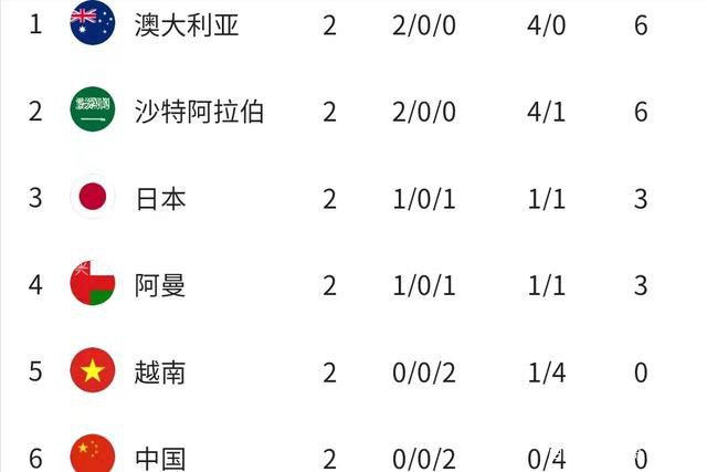 战报字母哥32+10+8 米德尔顿27+10 雄鹿7人上双轻取残阵篮网雄鹿（23-8）：字母哥32分10篮板8助攻2盖帽、米德尔顿27分10助攻3篮板、佩恩18分6助攻4篮板、比斯利17分、波蒂斯14分6篮板4助攻、利拉德12分4助攻3篮板、比彻姆11分5篮板2助攻、康诺顿3分、AJ-格林3分、小洛3分、大洛2分6篮板2助攻2盖帽、利文斯顿2分